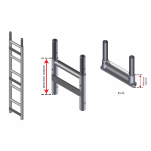 Frames and Frame Starter